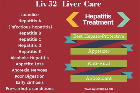 liver 52 benefits